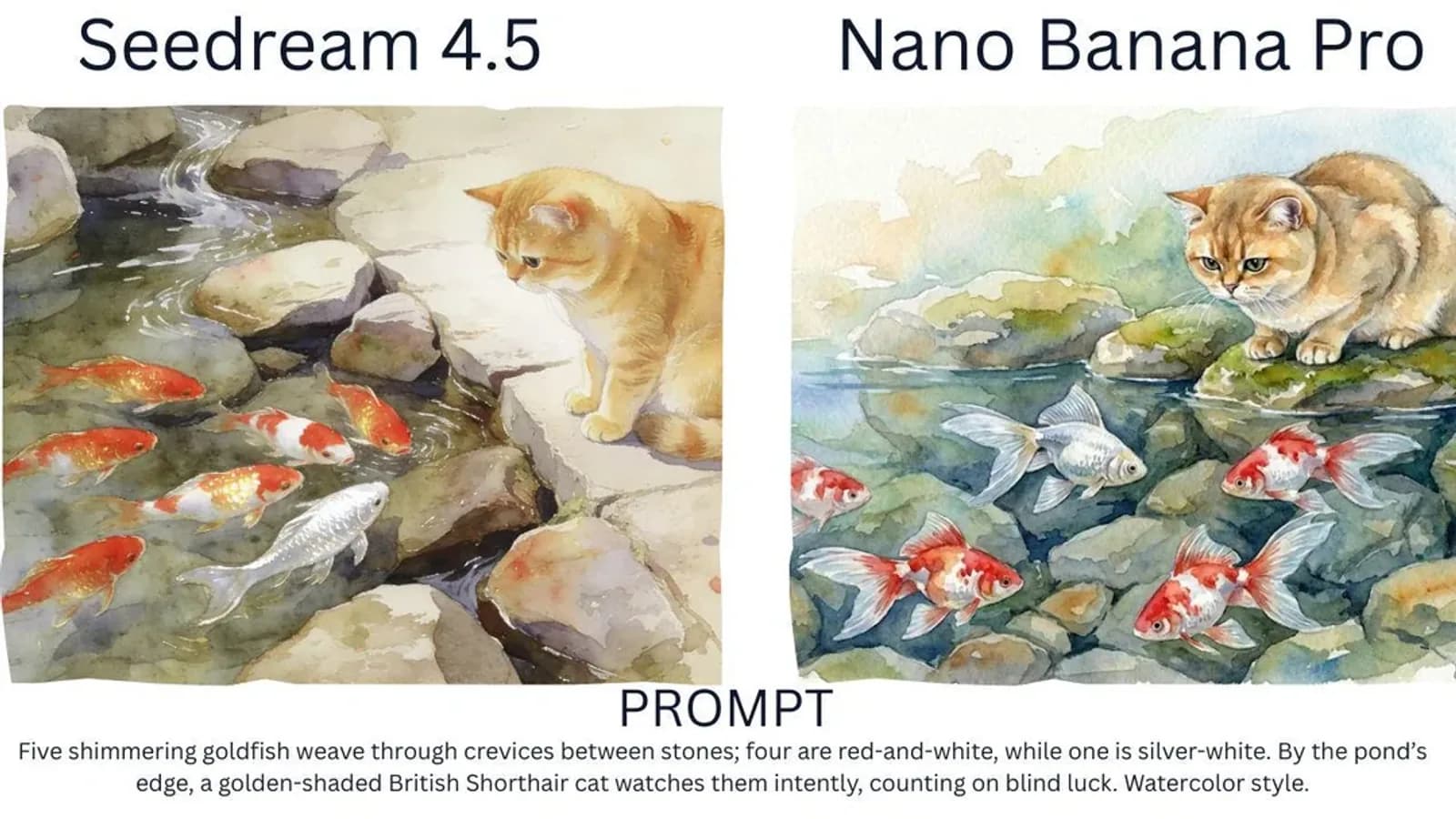 When to Use NanoBanana vs SeeDream 4.5 in Seedory